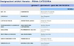Prima, girone F Prima, girone F